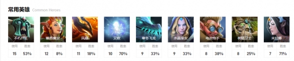 dota2ti12国际邀请赛10月13日9点-小组赛GG vs nouns视频介绍