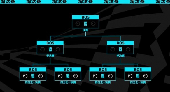 2023年s13总决赛时间-LOL2023年s13总决赛时间介绍