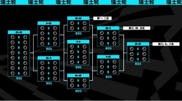 2023年s13总决赛时间-LOL2023年s13总决赛时间介绍