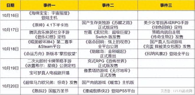 《暗黑4》起死回生的一战，《命运方舟》全新版本,本周热点预告！