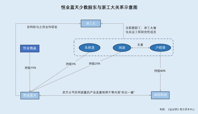 恒业微晶：外协商持续亏损“为其而生” 关联方认定或存缺失