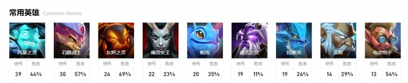 dota2ti12国际邀请赛10月14日1点-小组赛Spirit vs EG视频介绍