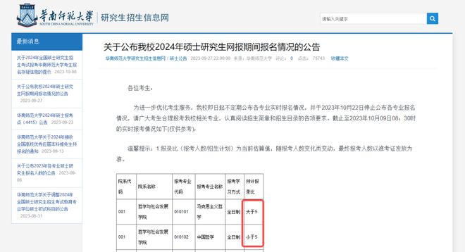 24考研首批报名数据公布!！