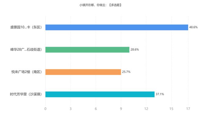 【中山】寻找2名2-6岁谱系娃家长，免费接受大小米专业师资培训！