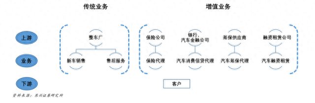 我想全款，可为啥4S店却推荐我按揭？贷款买车前，消费者要注意这些问题