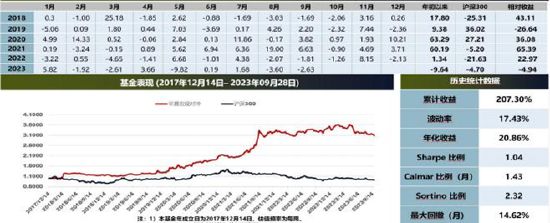 半夏投资：将来中国股市牛市行情可能是10年甚至20年一遇的级别