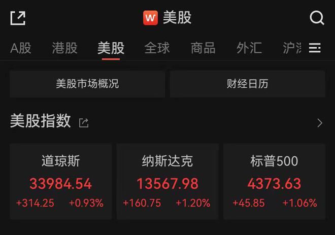 美股三线收涨！LULULEMON涨超10%，比特币遭遇乌龙事件