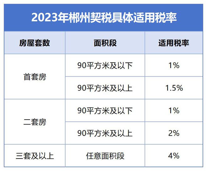 官宣！郴州房交会来了！30+房企参展！契税补贴80%！