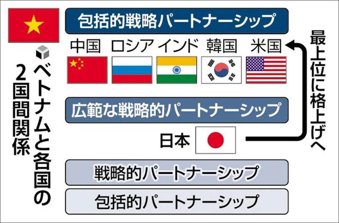 继美国以后，日本与越南关系也拟升至“最高级”？