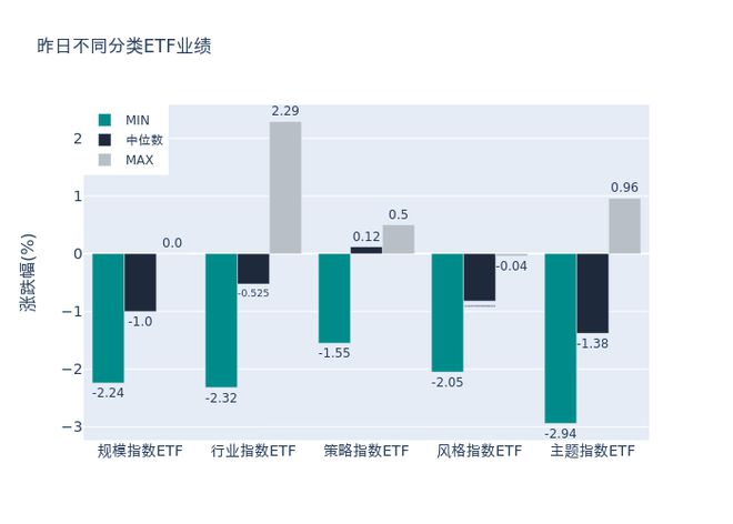 ETF基金日报（10月16日）丨油气相关ETF领涨，机构认为中长期来看油价或将持续维持中高位