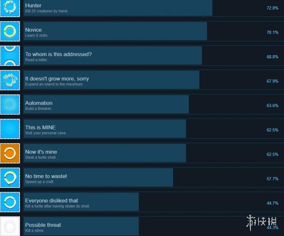 浮岛新世界成就有哪些-浮岛新世界全成就列表一览