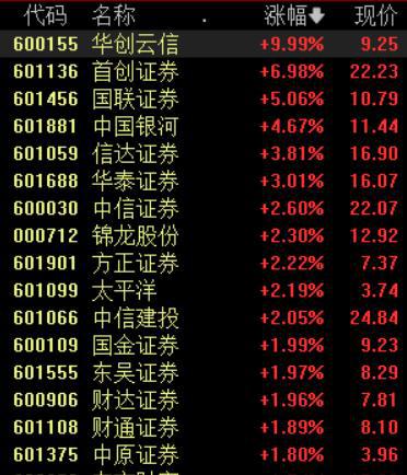 10家央企掀新一轮回购增持潮，机构建议分三个阶段布局