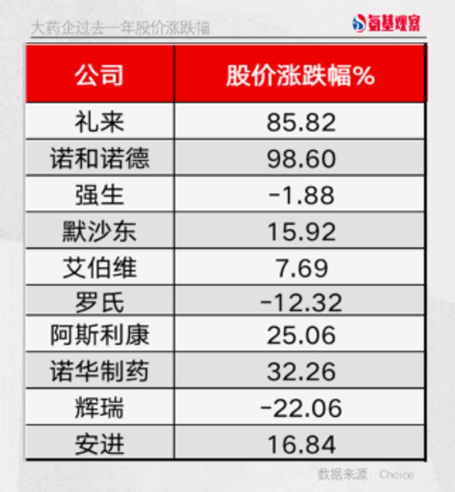 宇宙大药厂掉队，华尔街不相信“钞”能力