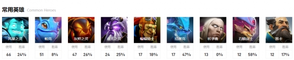 dota2ti12国际邀请赛10月14日3点-小组赛SR vs AR视频介绍