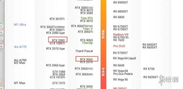 堕落之主3060能玩吗-堕落之主3060游玩体验