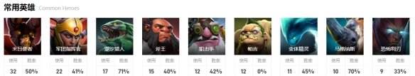 dota2ti12国际邀请赛10月16日3点-排名赛BB vs 9P视频介绍