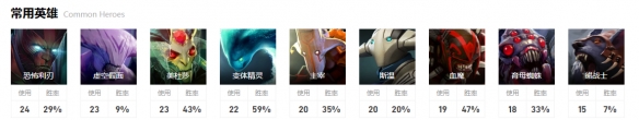 dota2ti12国际邀请赛10月16日3点-排名赛BB vs 9P视频介绍