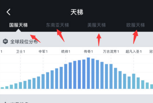 dota2天梯排名怎么查询-dota2天梯排名查询方法