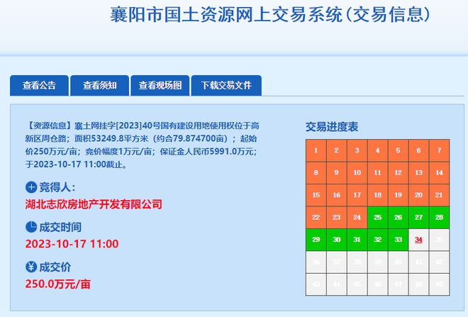 最新！近2亿，80亩，高新区土拍成交+1！