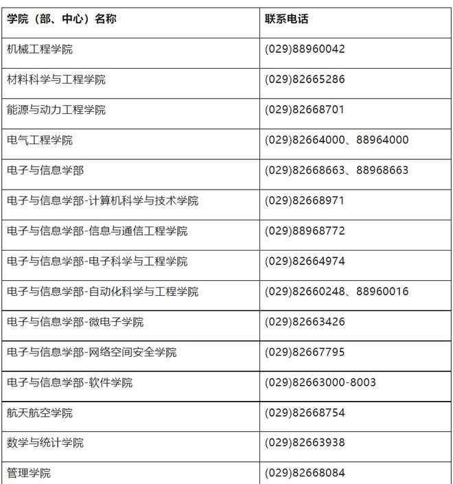 西安交通大学2024年博士研究生招生简章