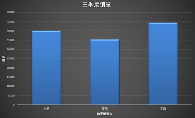 蔚小理迎来第四个对手 | 见智研究