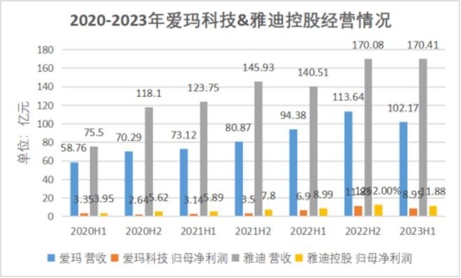 电动自行车“花哨”背后，每年5000亿还能再涨？