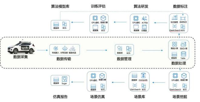 自动驾驶攻入大模型