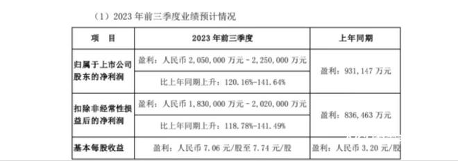 比亚迪今年三季度归母净利润或超百亿，9月出海销量再创新高