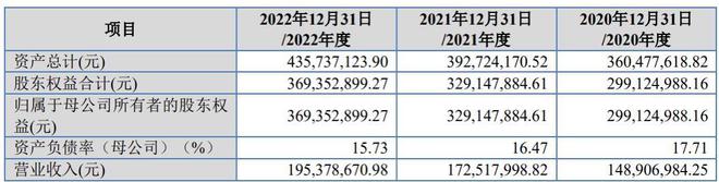 上汽通用供应商冲刺北交所，创始人高中毕业卖塑料起家 | 专精快报