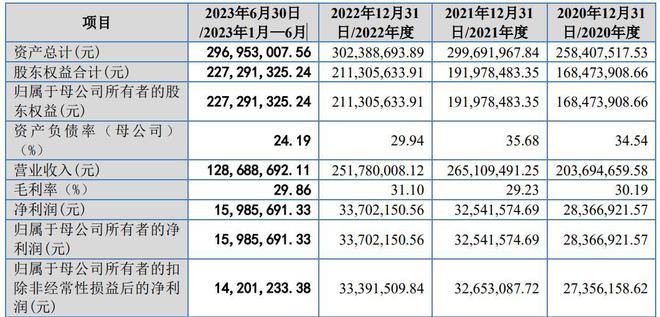 三年营收超8亿的激光仪器生产商，即将跑出“北交所第一股” | 专精快报