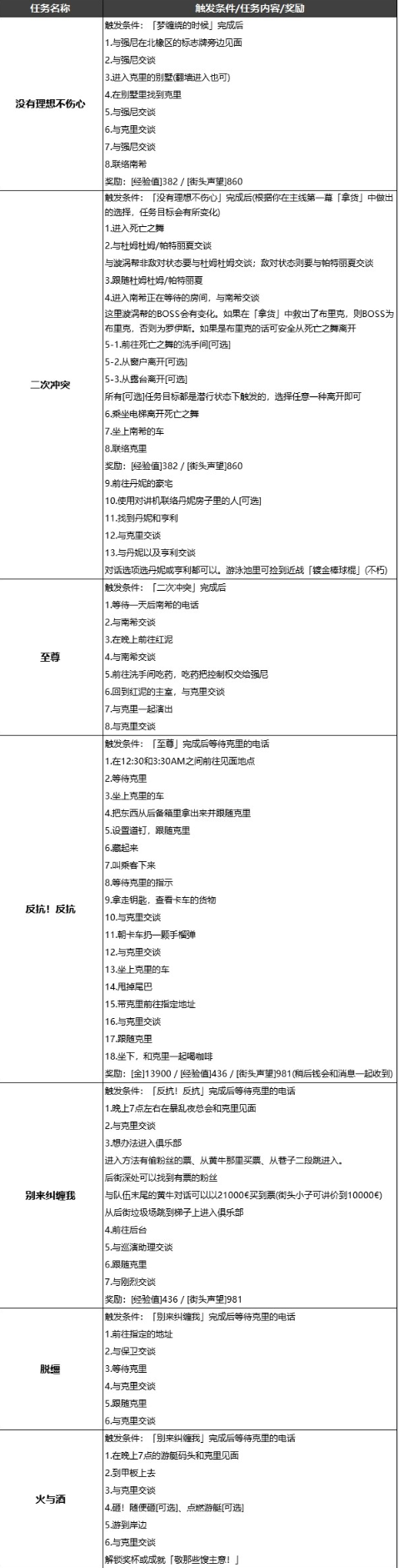 赛博朋克2077克里支线触发条件一览-赛博2077触发条件是什么