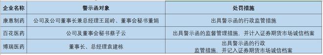 蹭GLP-1减肥药热点！两天三家药企收警示函：信披不准确不完整