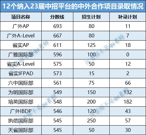 复盘23展望24系列③：国际高中大洗牌