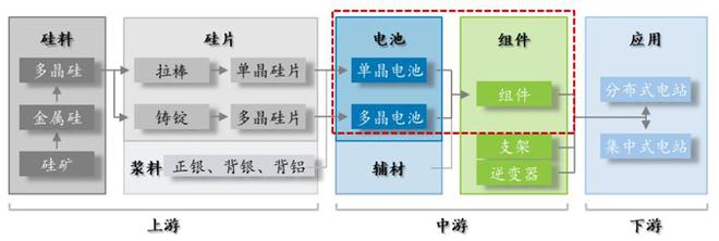 半年营收超100亿，让晶科能源“又爱又恨”的中间商冲击创业板 | 专精快报