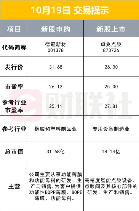 【早报】上海成首个实行公积金“认房不认贷”一线城市