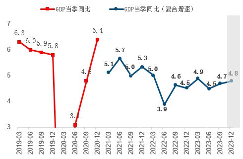 中信建投黄文涛点评三季度经济数据：经济持续回暖，全年有望增长5.4% 