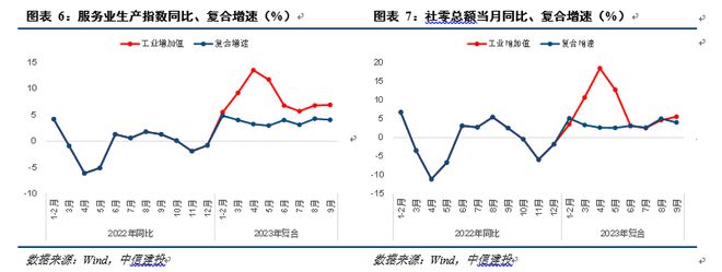 中信建投黄文涛点评三季度经济数据：经济持续回暖，全年有望增长5.4% 