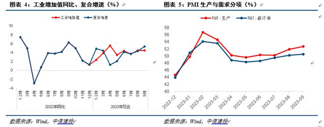 中信建投黄文涛点评三季度经济数据：经济持续回暖，全年有望增长5.4% 