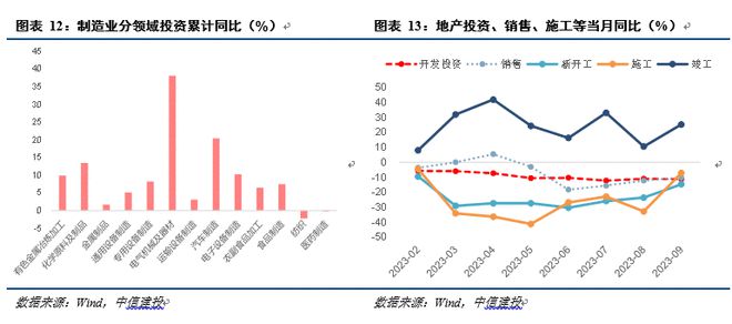 中信建投黄文涛点评三季度经济数据：经济持续回暖，全年有望增长5.4% 