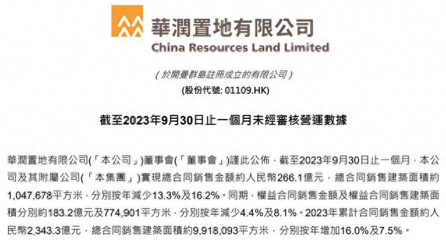 前9月房企业绩盘点 | 曾单日斥百亿元拿地！华润置地销售增速放缓，新总裁人选受关注