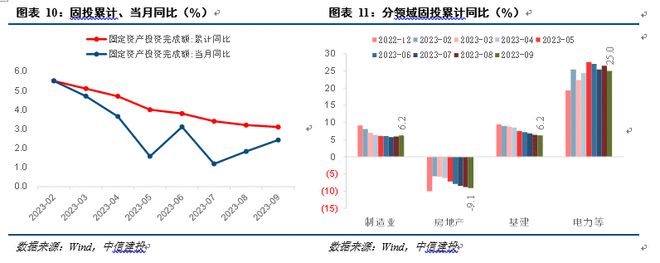 中信建投黄文涛点评三季度经济数据：经济持续回暖，全年有望增长5.4% 