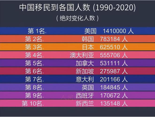 选择移民新加坡5年，为孩子教育焦虑大大减少，关键还省下几十万