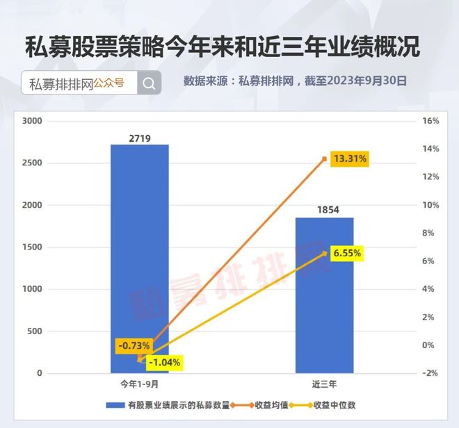 中国百强私募都有谁？32家私募持续领先！宽德、稳博均在列！