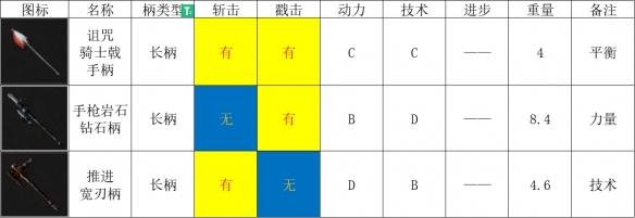 匹诺曹的谎言全长柄类介绍-匹诺曹的谎言有哪些长柄类