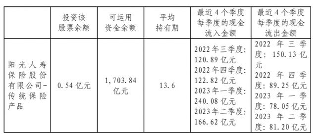 阳光人寿举牌天图投资IPO股份 险资权益资产配置热度上升