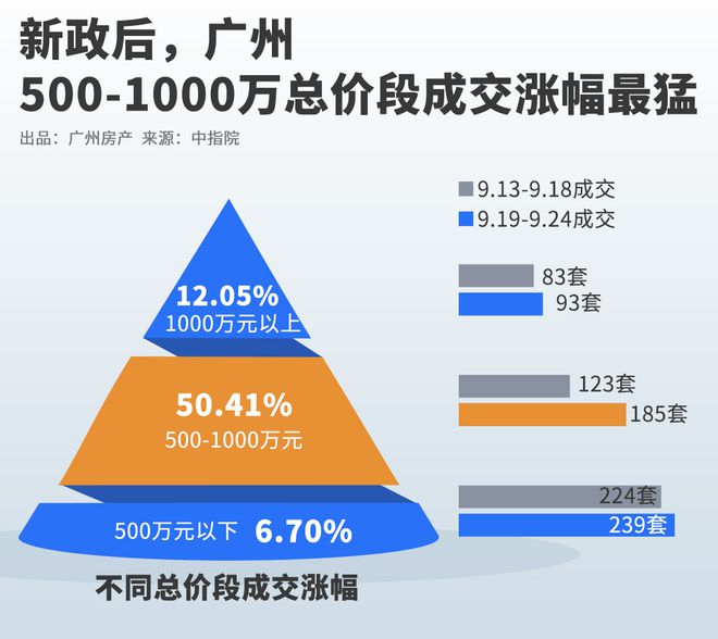 湖！山！岛！容积率0.37，湾区城市院落，它是榜一大哥