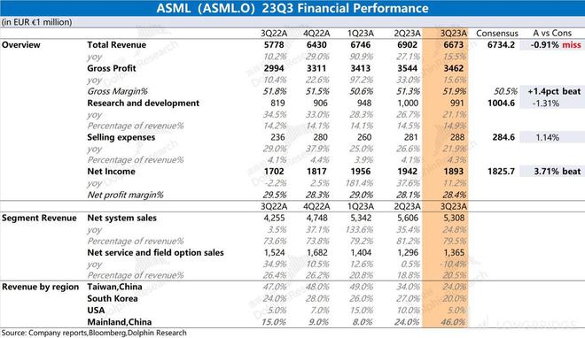 阿斯麦 (ASML): 皇冠上的明珠，也难逃周期魔咒