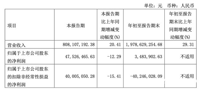 香飘飘又香了？今年前三季度扭亏为盈，冲泡类业务明显好转