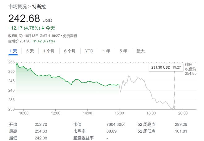 马斯克：世界经济“风雨飘摇”，特斯拉将坚持继续降价！