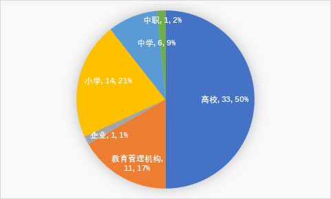 【资讯】广东省中小学课堂大数据报告和数据开源正式开放在线申请受到广泛关注